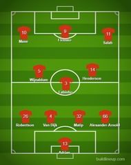 Liverpool predicted lineup